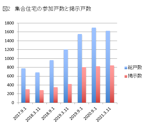 災対訓練報告グラフ②