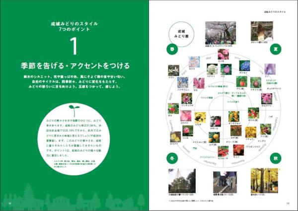 成城みどりのスタイルブックp2