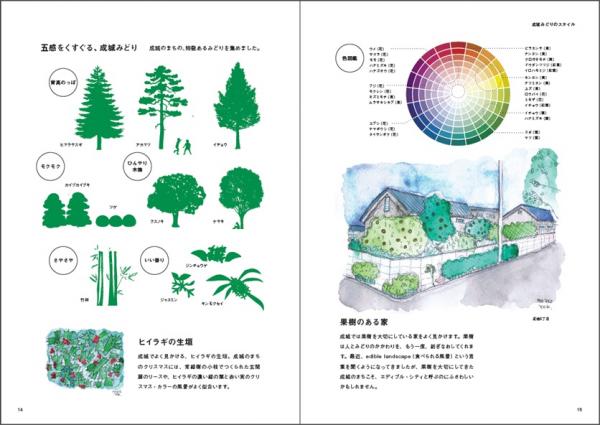 成城みどりのスタイルブックp3